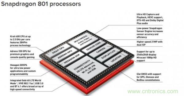 FPGA與ASIC,誰將引領移動端人工智能潮流?