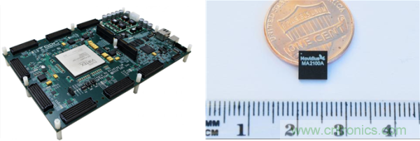 FPGA與ASIC,誰將引領移動端人工智能潮流?