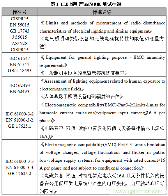 1、EMC測(cè)試標(biāo)準(zhǔn)