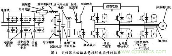 二、損壞原因查找