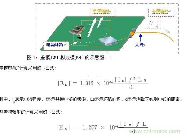 如何利用EMIStream來解決板級EMI問題？