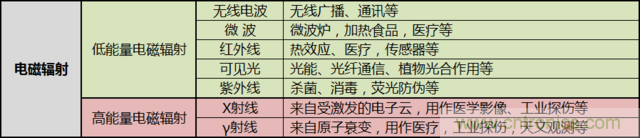 編輯親測帶你了解輻射真相,讓你不再談“輻”色變