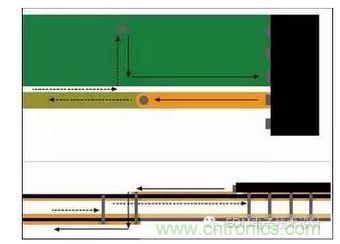 信號電流從器件引腳經過通孔流到較低層?；亓髟诒黄攘飨蜃罱赘淖冎敛煌瑓⒖紝又拔挥谛盘栔隆? width=