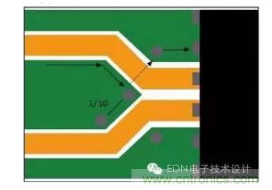 差分線路分散處的頂層接地通孔為回流提供流動路徑。