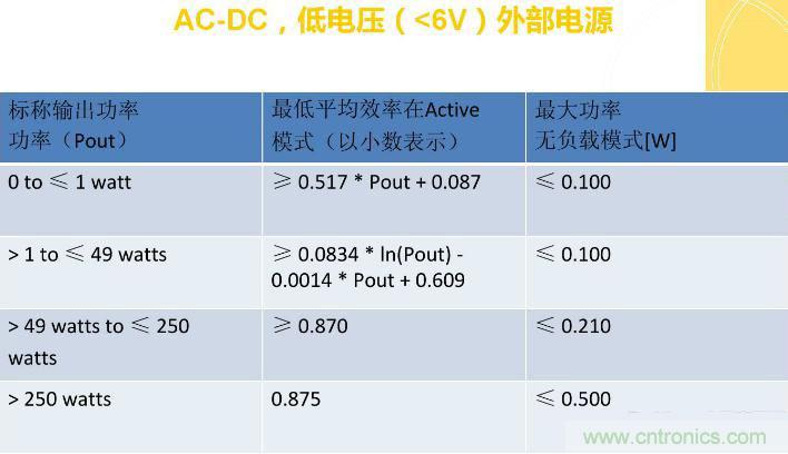 &ldquo;瘋7&rdquo;手機充電實測：為何沿用傳統充電模式？