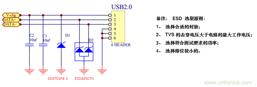 手機EOS保護方案如何通過350V的測試？