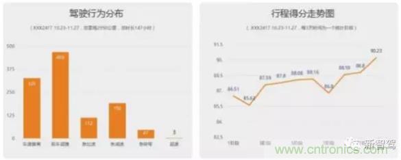 從硬件到算法，單目視覺ADAS背后有哪些技術原理及難點？