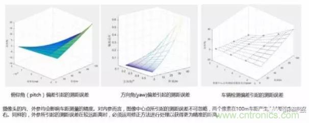 從硬件到算法，單目視覺ADAS背后有哪些技術原理及難點？