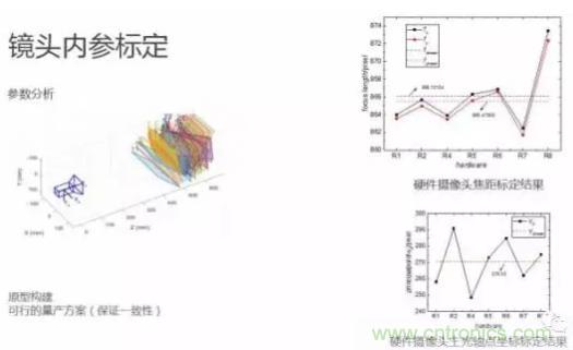 從硬件到算法，單目視覺ADAS背后有哪些技術原理及難點？