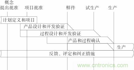 如何設計電動汽車的系統級EMC?