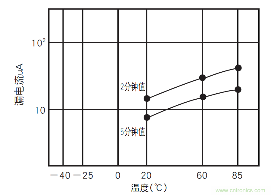 鋁電解電容：唯一一個電源里有&ldquo;水&rdquo;的元件