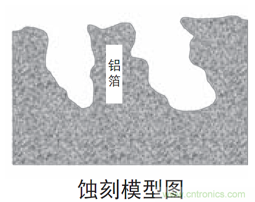 鋁電解電容：唯一一個電源里有&ldquo;水&rdquo;的元件
