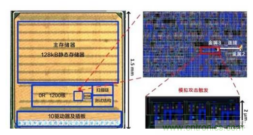 應根據應用需求合理選擇工藝制程