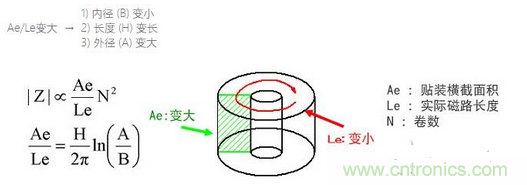 要點:選擇適合電纜的鐵氧體磁珠!