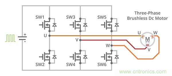 什么是 BLDC 電機換向的最有效方法?