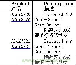 http://www.xilon.com.cn/gptech-art/80032631