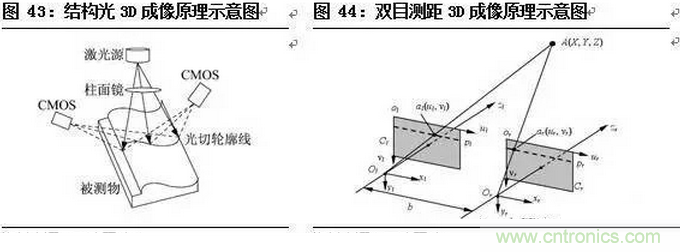 一文看懂智能圖像傳感器行業的前世今生