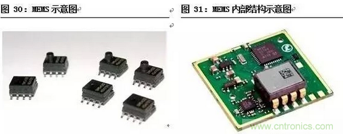 一文看懂智能圖像傳感器行業的前世今生