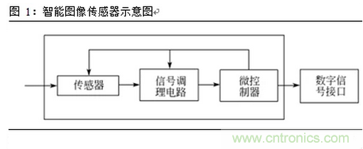 一文看懂智能圖像傳感器行業的前世今生