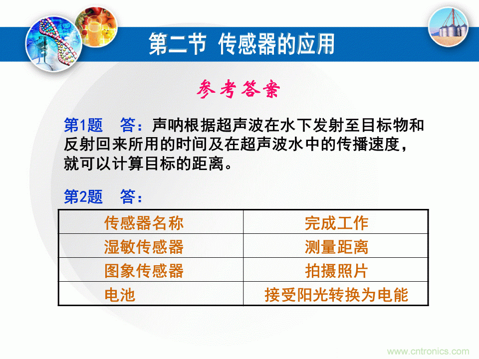 32張PPT簡述傳感器的7大應用！