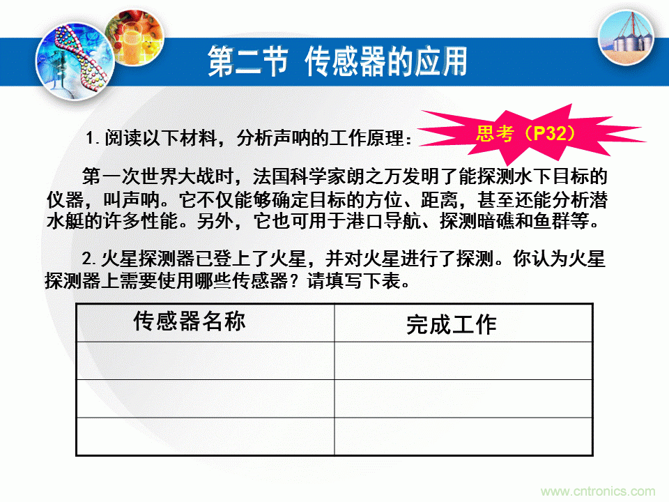 32張PPT簡述傳感器的7大應用！