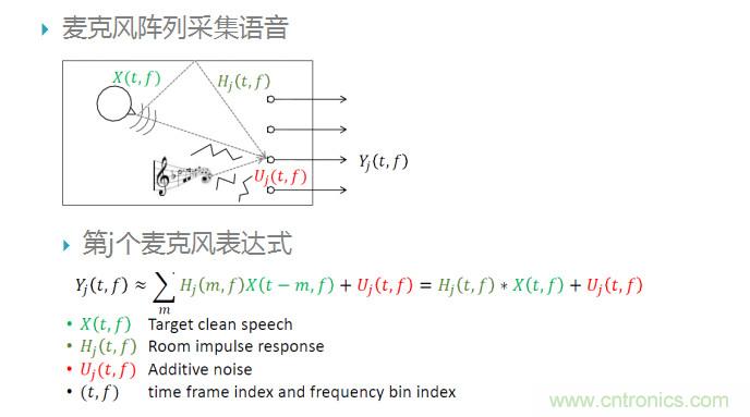 智能語音前端處理中有哪些關鍵問題需要解決?