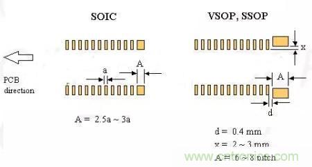 如何做PCB的元器件焊盤設計?