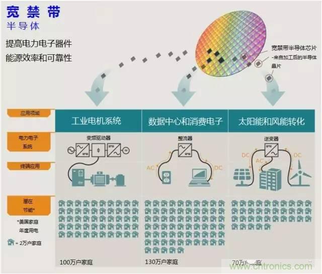 帶你走進碳化硅元器件的前世今生!