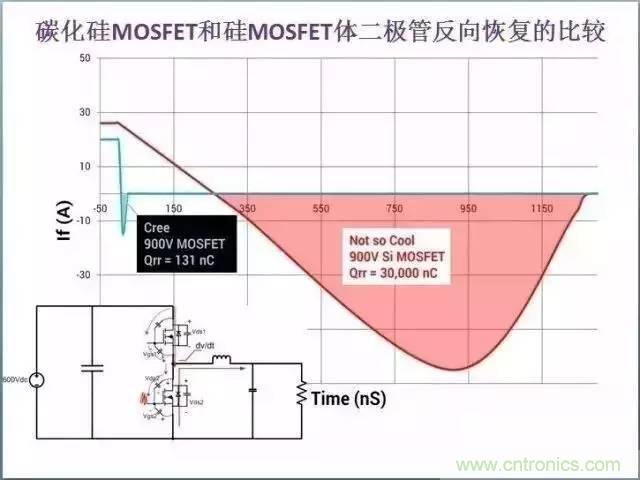 帶你走進碳化硅元器件的前世今生!