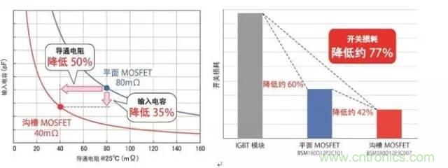帶你走進碳化硅元器件的前世今生!