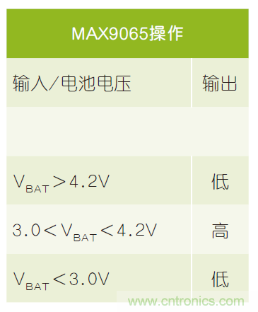 微小尺寸、超低功耗比較器是電池監測和管理的理想選擇