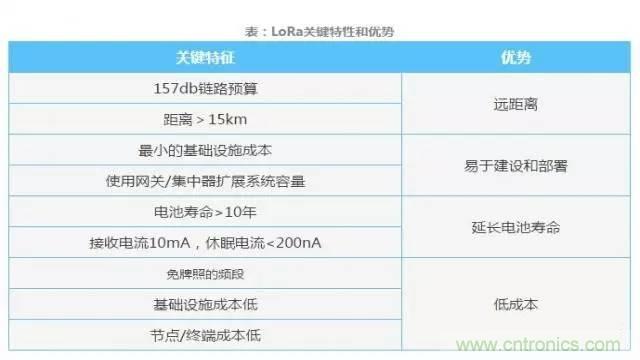四個要點，幫你搞定LoRa天線匹配電路