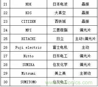 扒一扒日本電子元器件產業的那些事，數據驚人
