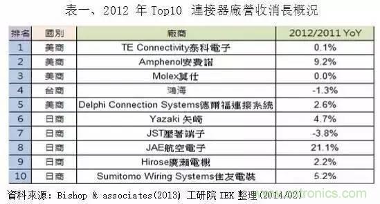 扒一扒日本電子元器件產業的那些事，數據驚人