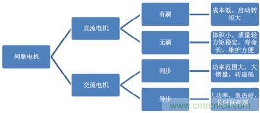 機(jī)器人核心零部件，繞不過去的一道坎