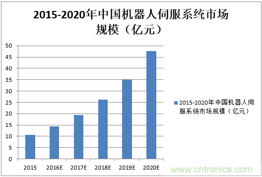 機(jī)器人核心零部件，繞不過去的一道坎