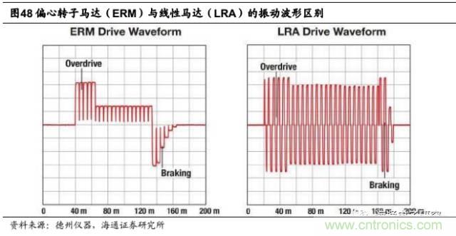 拆解蘋果/三星/小米/一加,從馬達技術看觸覺反饋的差距