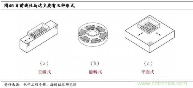 拆解蘋果/三星/小米/一加,從馬達技術看觸覺反饋的差距