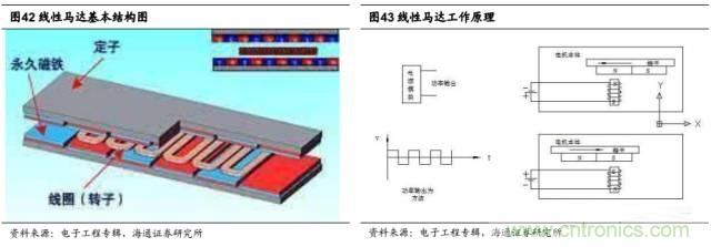拆解蘋果/三星/小米/一加,從馬達技術看觸覺反饋的差距