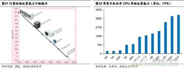 拆解蘋果/三星/小米/一加,從馬達技術看觸覺反饋的差距