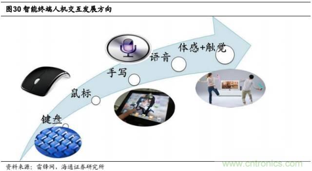 拆解蘋果/三星/小米/一加,從馬達技術看觸覺反饋的差距