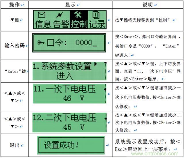 一次下電和二次下電到底有什么區別？ 如何操作？