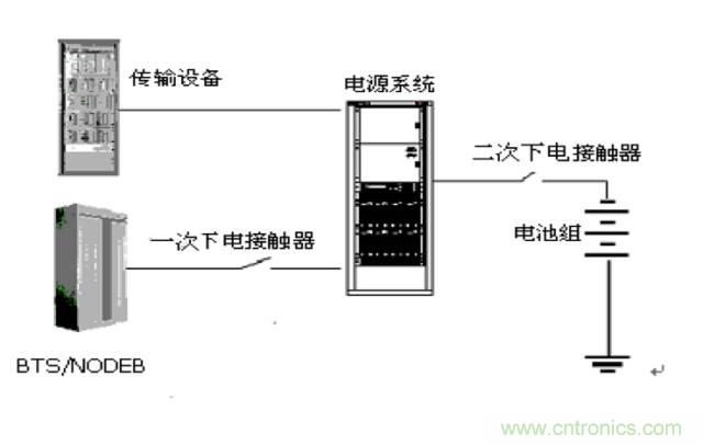 一次下電和二次下電到底有什么區別？ 如何操作？