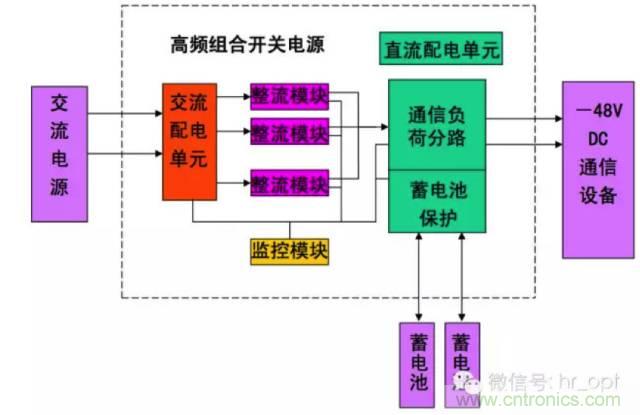 一次下電和二次下電到底有什么區別？ 如何操作？