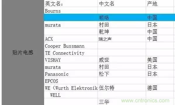 開關(guān)電源該如何選擇合適的電感？