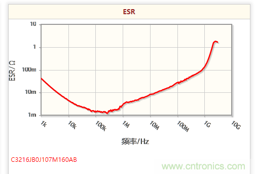 開關(guān)電源該如何選擇合適的電感？