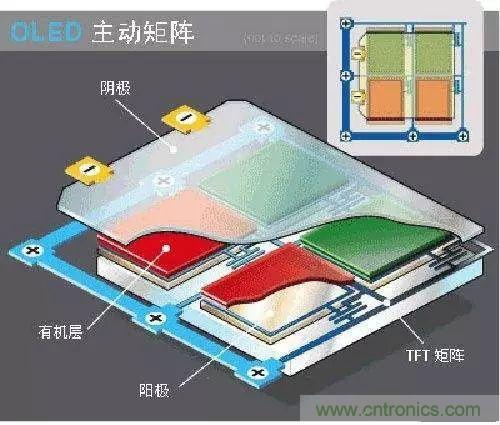 視覺的進化：淺析顯示技術的種類和發展