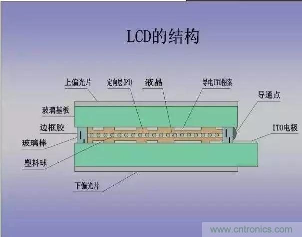 視覺的進化：淺析顯示技術的種類和發展