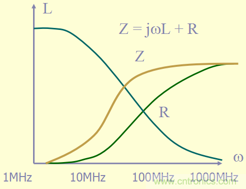 開(kāi)關(guān)電源EMC知識(shí)經(jīng)驗(yàn)超級(jí)總匯！