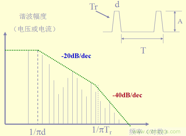開(kāi)關(guān)電源EMC知識(shí)經(jīng)驗(yàn)超級(jí)總匯！